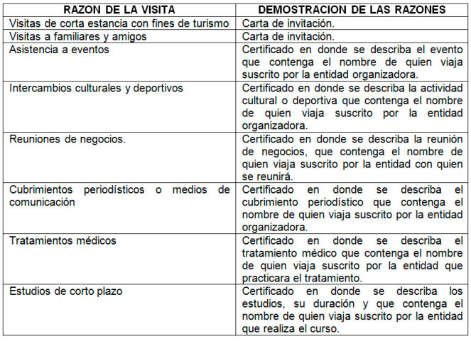 Exoneracion Del Visado Schengen Guíame Publicidad 7980